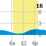 Gilchrist tide chart for Tuesday, April 16, 2024