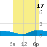 Gilchrist tide chart for Wednesday, April 17, 2024