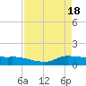 Gilchrist tide chart for Thursday, April 18, 2024