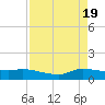 Gilchrist tide chart for Friday, April 19, 2024