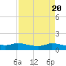 Gilchrist tide chart for Saturday, April 20, 2024