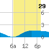 Gilchrist tide chart for Monday, April 29, 2024