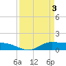 Gilchrist tide chart for Wednesday, April 3, 2024