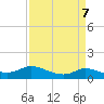 Gilchrist tide chart for Sunday, April 7, 2024