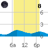 Gilchrist tide chart for Monday, April 8, 2024