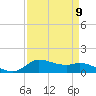 Gilchrist tide chart for Tuesday, April 9, 2024