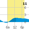 Gilchrist tide chart for Saturday, May 11, 2024