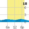 Gilchrist tide chart for Saturday, May 18, 2024