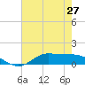Gilchrist tide chart for Monday, May 27, 2024