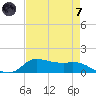 Gilchrist tide chart for Tuesday, May 7, 2024