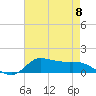 Gilchrist tide chart for Wednesday, May 8, 2024