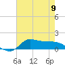Gilchrist tide chart for Thursday, May 9, 2024