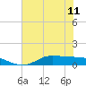 Gilchrist tide chart for Tuesday, June 11, 2024