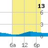 Gilchrist tide chart for Thursday, June 13, 2024