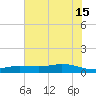 Gilchrist tide chart for Saturday, June 15, 2024