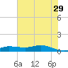 Gilchrist tide chart for Saturday, June 29, 2024
