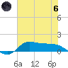 Gilchrist tide chart for Thursday, June 6, 2024