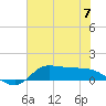 Gilchrist tide chart for Friday, June 7, 2024