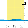 Gilchrist tide chart for Friday, July 12, 2024