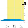 Gilchrist tide chart for Monday, July 15, 2024