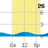 Gilchrist tide chart for Friday, July 26, 2024