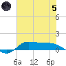 Gilchrist tide chart for Friday, July 5, 2024