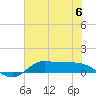 Gilchrist tide chart for Saturday, July 6, 2024