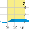 Gilchrist tide chart for Sunday, July 7, 2024