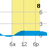 Gilchrist tide chart for Monday, July 8, 2024