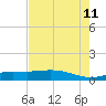Gilchrist tide chart for Sunday, August 11, 2024
