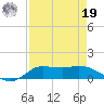 Gilchrist tide chart for Monday, August 19, 2024