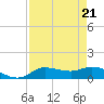 Gilchrist tide chart for Wednesday, August 21, 2024