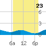 Gilchrist tide chart for Friday, August 23, 2024