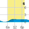 Gilchrist tide chart for Tuesday, August 6, 2024