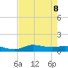 Gilchrist tide chart for Thursday, August 8, 2024