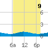 Gilchrist tide chart for Friday, August 9, 2024