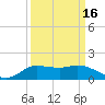 Gilchrist tide chart for Monday, September 16, 2024