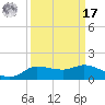 Gilchrist tide chart for Tuesday, September 17, 2024