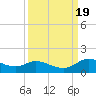 Gilchrist tide chart for Thursday, September 19, 2024