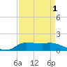Gilchrist tide chart for Sunday, September 1, 2024