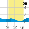 Gilchrist tide chart for Friday, September 20, 2024