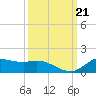 Gilchrist tide chart for Saturday, September 21, 2024