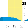 Gilchrist tide chart for Monday, September 23, 2024
