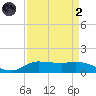 Gilchrist tide chart for Monday, September 2, 2024