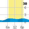 Gilchrist tide chart for Monday, September 30, 2024