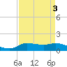 Gilchrist tide chart for Tuesday, September 3, 2024
