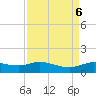 Gilchrist tide chart for Friday, September 6, 2024