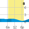 Gilchrist tide chart for Sunday, September 8, 2024