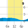 Gilchrist tide chart for Monday, September 9, 2024