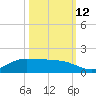 Gilchrist tide chart for Saturday, October 12, 2024